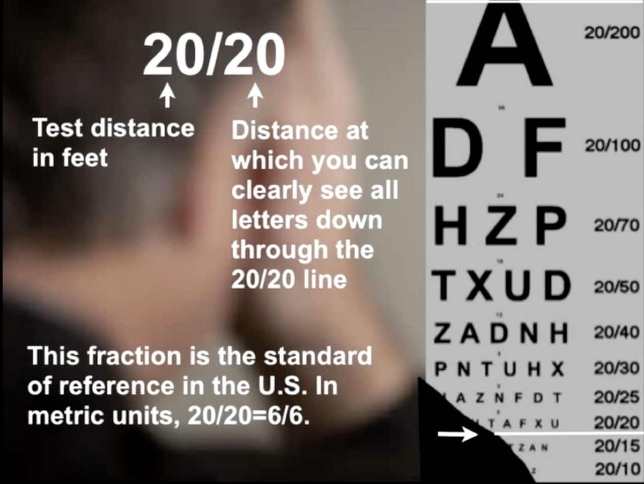 Number Eye Chart 10' Distance