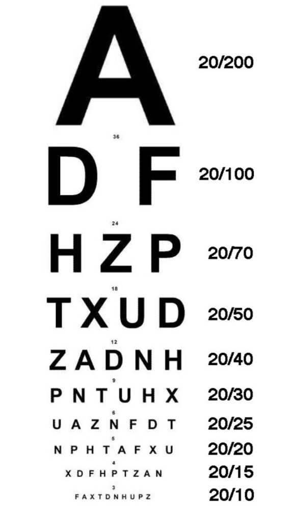 Vision Tests Living Well With Low Vision